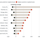 Arrests per capita relative to jurisdiction average